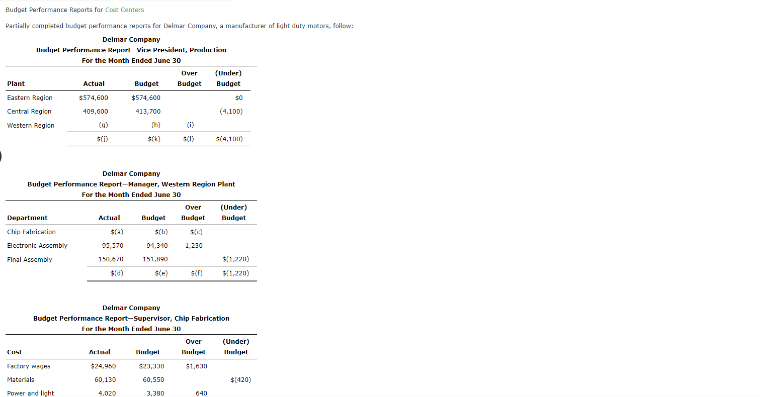 Budget Performance Reports for Cost Centers Partially completed budget performance reports