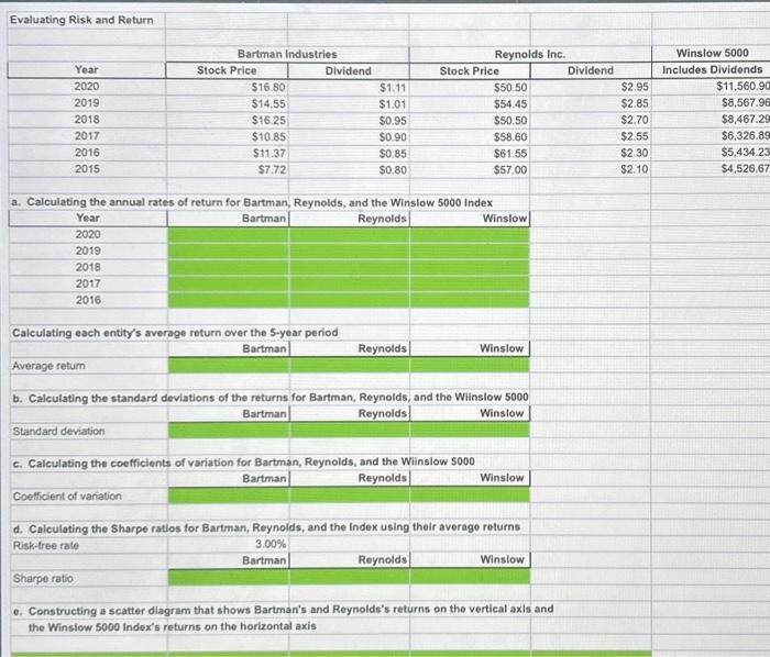 Reynolds Inc.'s stock prices and dividends, along with the Winslow 5000 Index,