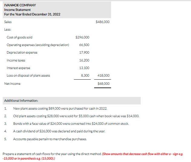 you! Condensed financial data of Ivanhoe Company appear below: IVANHOE COMPANY Comparative