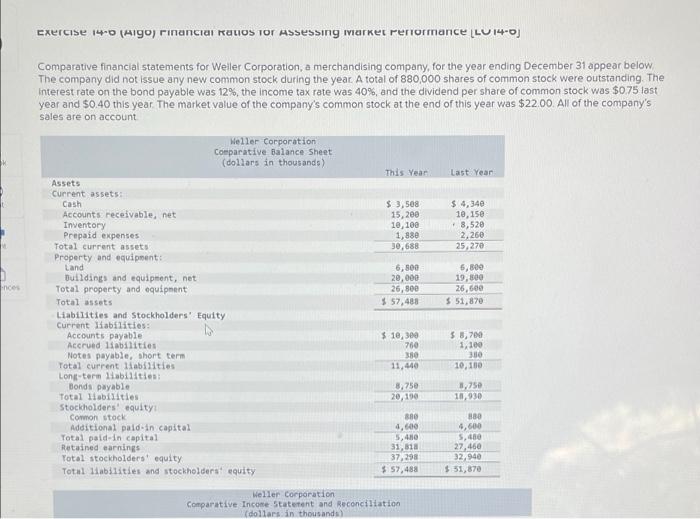 im stuck need help asap please exercise 14-0 (Ago) rinancial RALIOS TOT