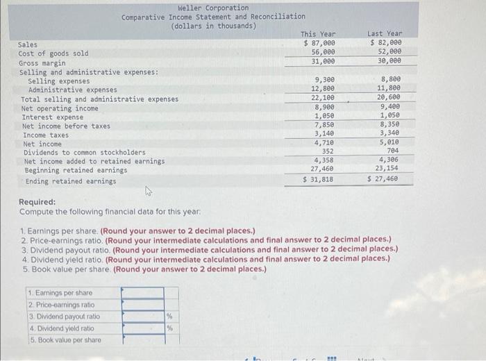 Assessing market rerrormance [LU 14-0) Comparative financial statements for Weller Corporation, a