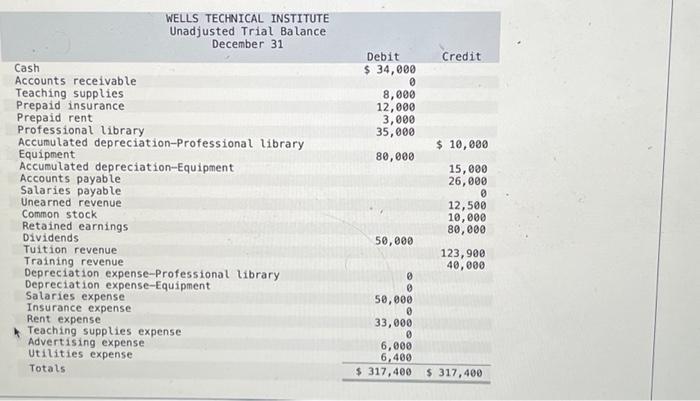 statements LO P1, P2, P3, P4, P5 The following information applies to