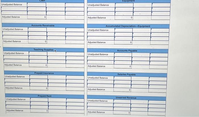 depreciation on the equipment is $13,200. d. Annual depreciation on the professional
