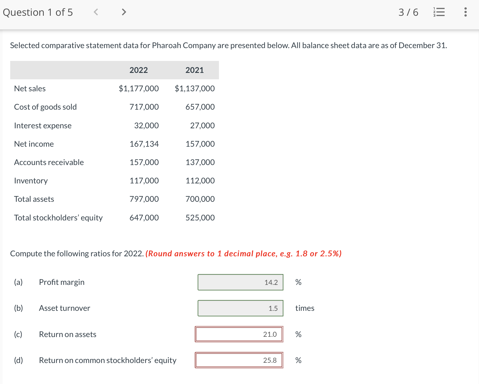  Selected comparative statement data for Pharoah Company are presented below. All