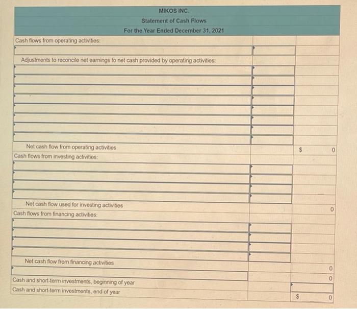 a The comparative statements of financial position of Mikos Inc as at