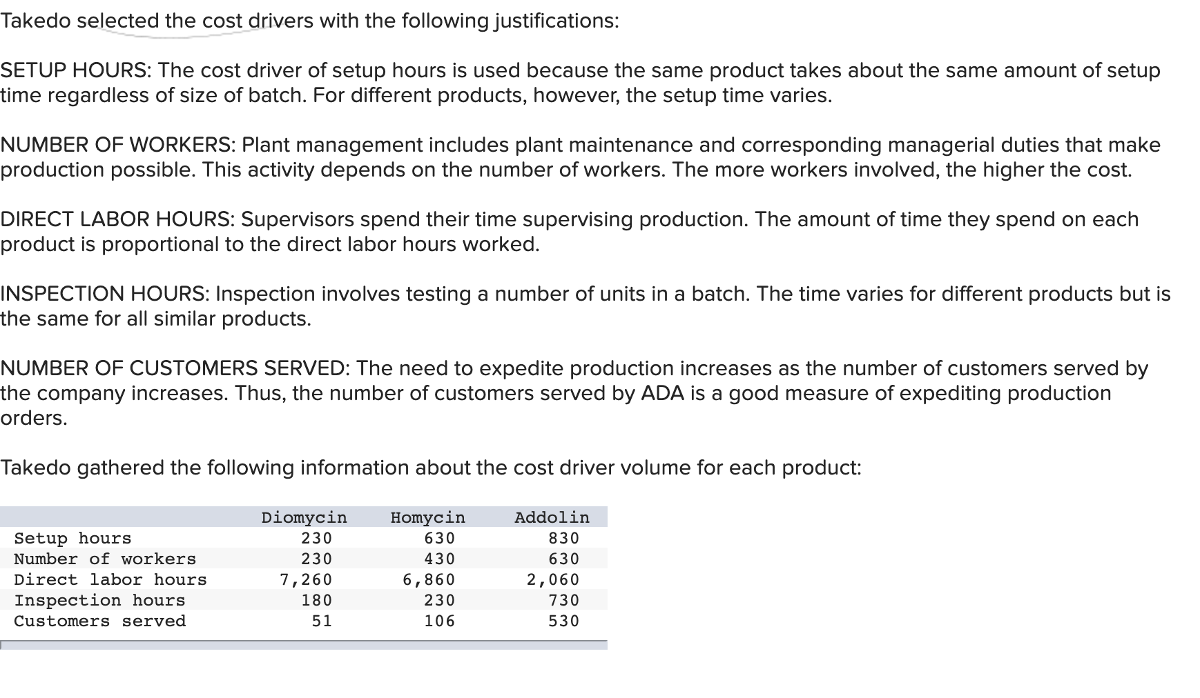 5-3, 5-5] [The following information applies to the questions displayed below.] ADA