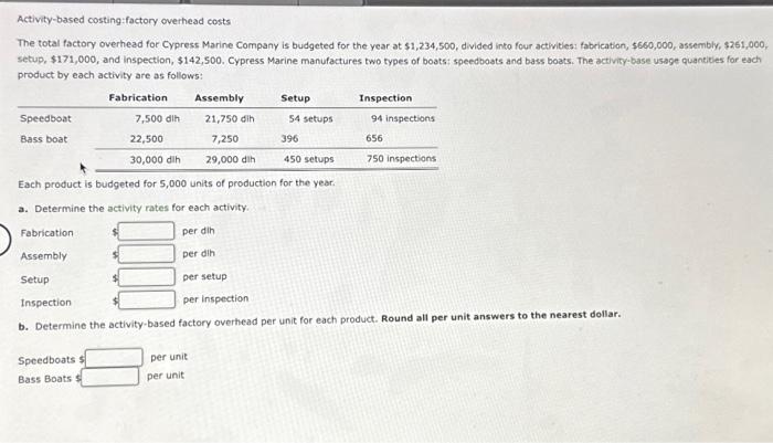  Activity-based costing:factory overhead costs The total factory overhead for Cypress Marine