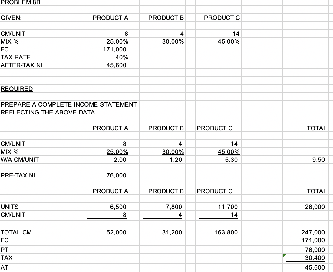 can you please explain in detail how required is derived from given?