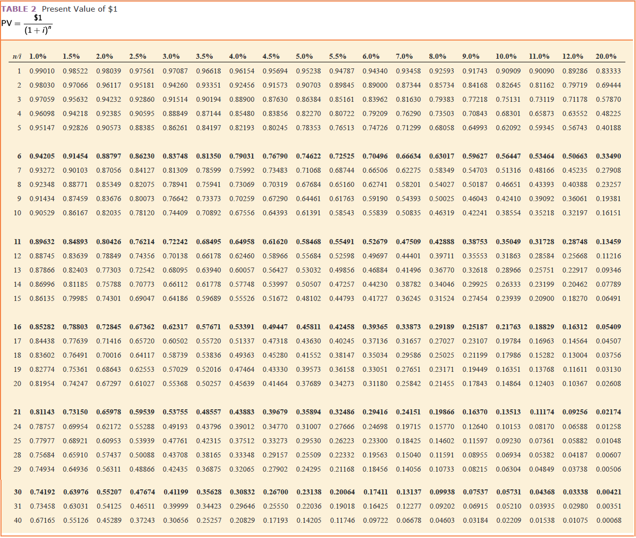 11 years, interest paid annually, stated rate 10%, effective (market) rate 12%.