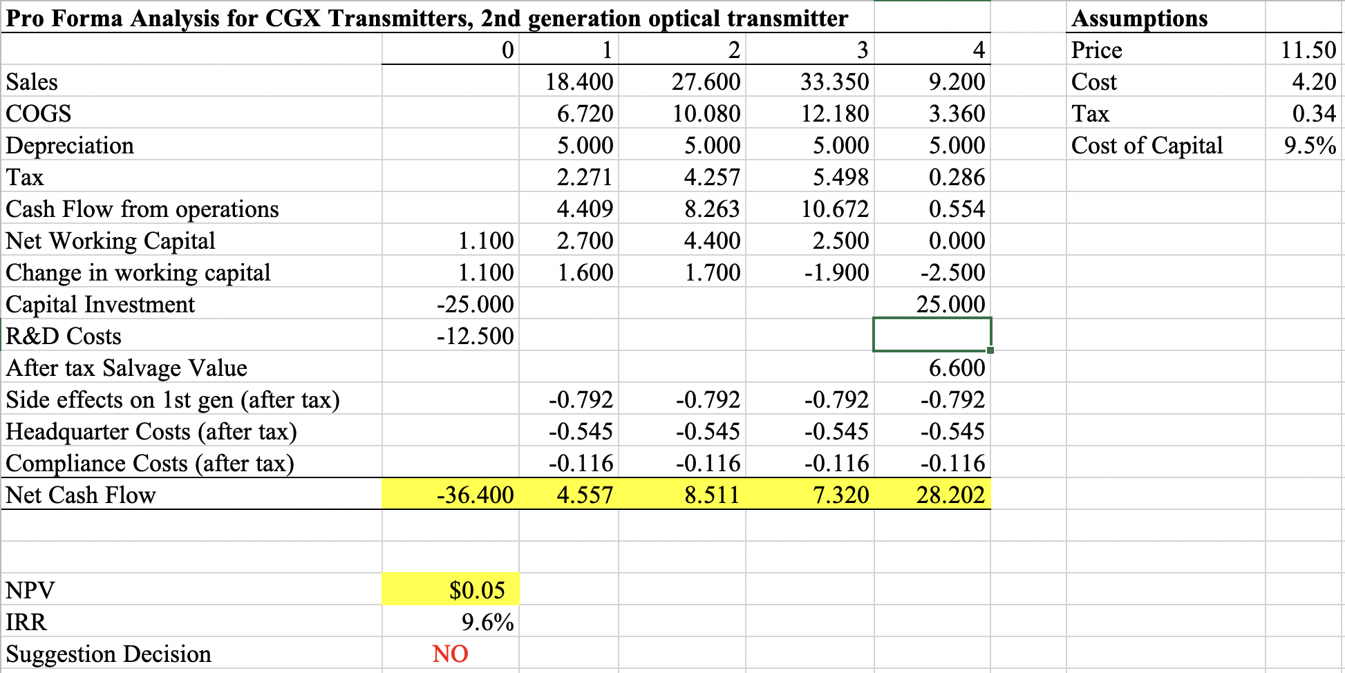  Questions are based on the following mini-case: CGX Transmitters is developing
