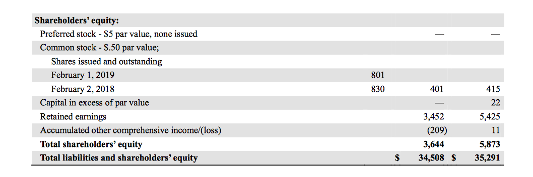 This is for Lowes.... Identify and discuss the current types of stock,