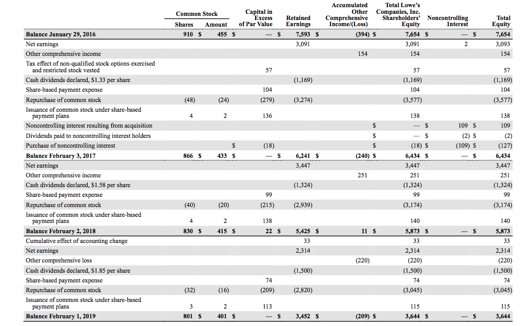 such as common or preferred stock, currently issued, and outstanding. Include a