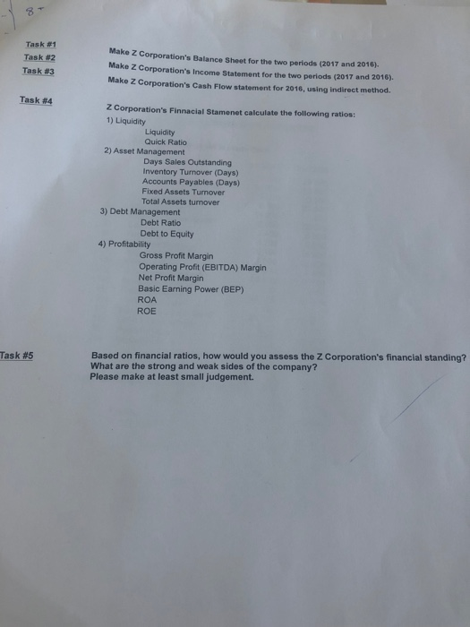 information: Task z Corporation's Balance Sheet is made from: Date 31/12/17 31/12/16