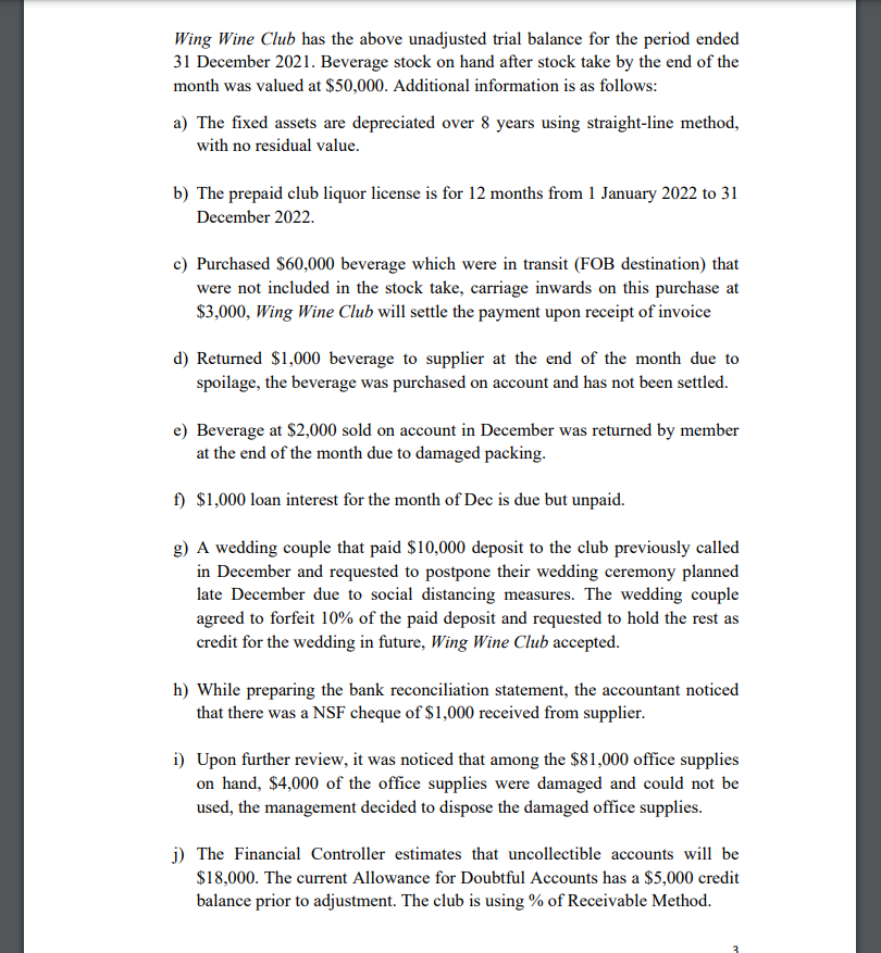 Beverage Club Unadjusted Trial Balance For the period ended 31 December 2021