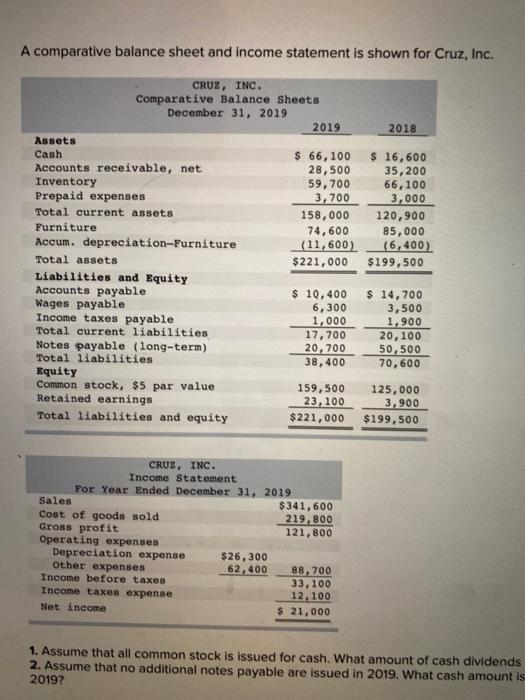  A comparative balance sheet and income statement is shown for Cruz,