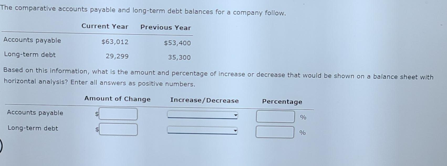 The comparative accounts payable and long-term debt balances for a company