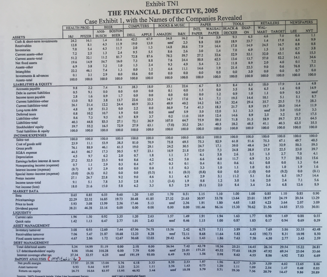  Project 2 Case Questions The case presents the student with financial