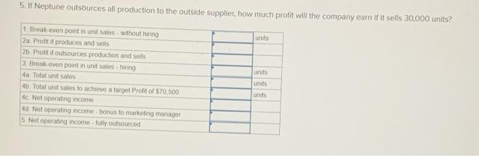 Target Profit Analysis (L06-4. LO6-5, L06-6) 3 3.75 Neptune Company has developed