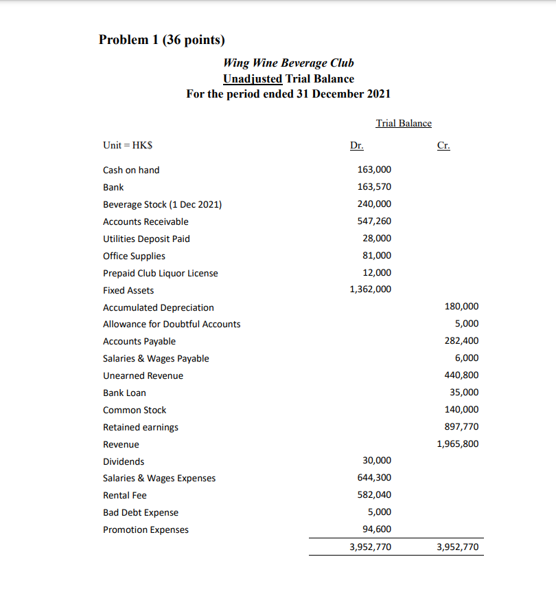  please answer iii thank you Problem 1 (36 points) Wing Wine