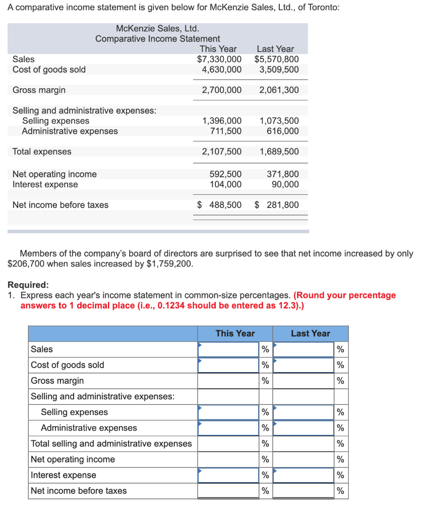 A comparative income statement is given below for McKenzie Sales, Ltd.,