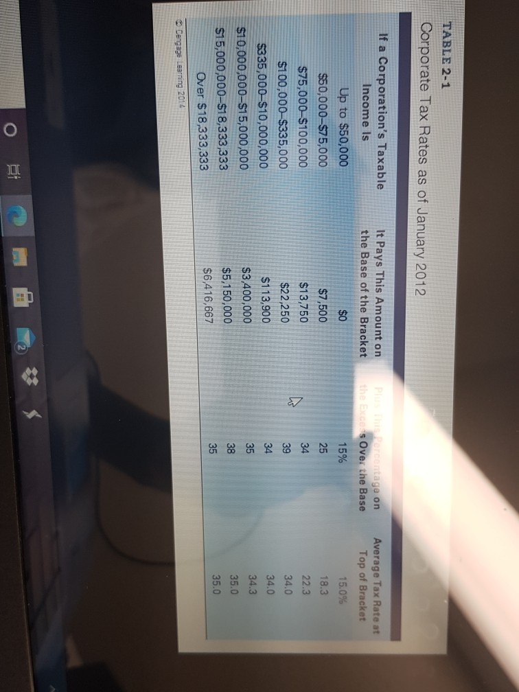 Check My Work 6-9: The Federal Income Tax System Problem 6-7 Corporate