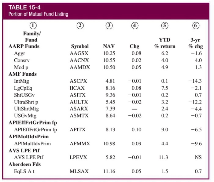 LAYOUT FORMULAS DATA REVIEW VIEW x. Cat Cambria-110-3 KK -H9- pwrap Tent