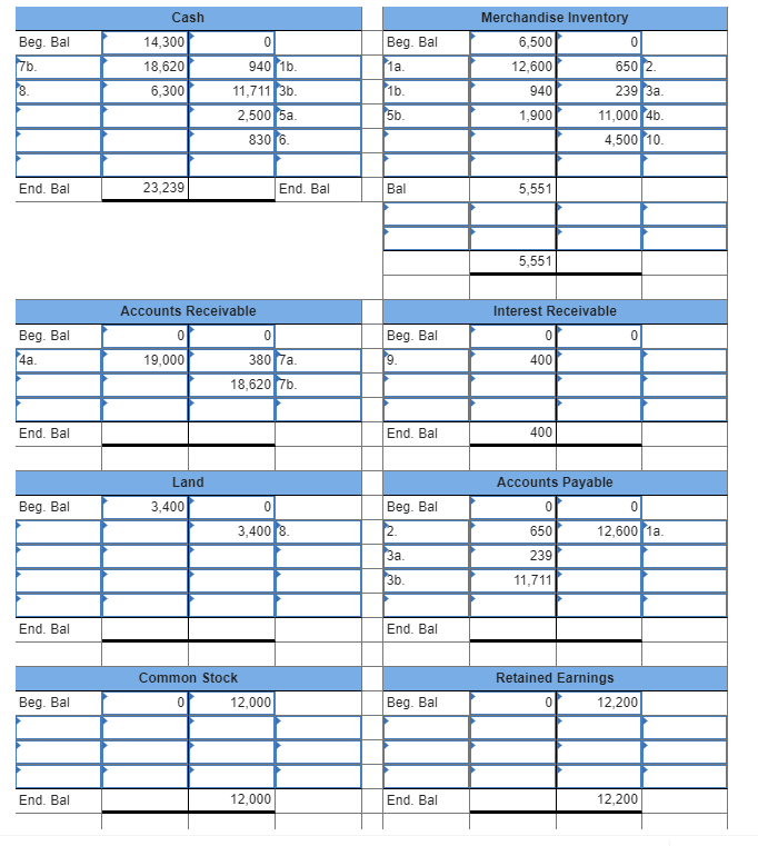 [The following information applies to the questions displayed below.] At the beginning