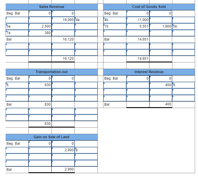 of Year 2, the Redd Company had the following balances in its