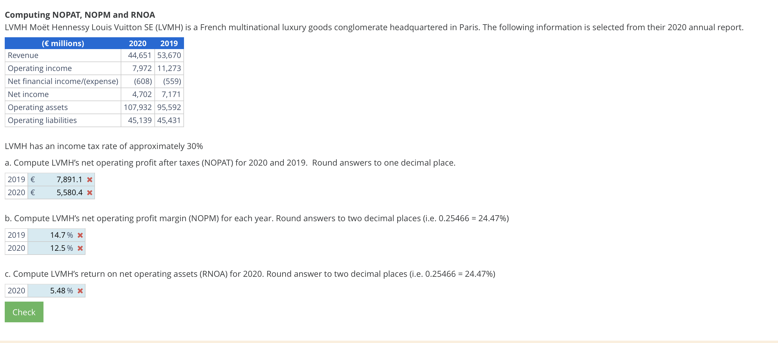 Computing NOPAT, NOPM and RNOA LVMH Mot Hennessy Louis Vuitton SE (LVMH)