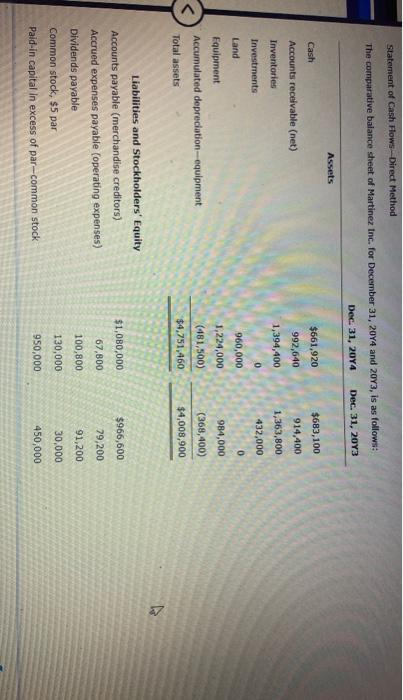  Statement of Cash Flows - Direct Method The comparative balance sheet