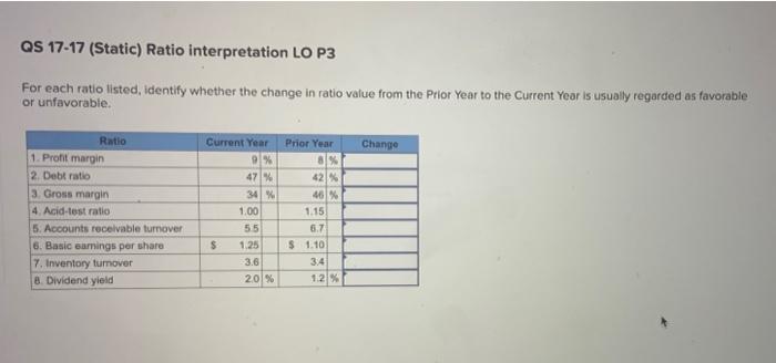  QS 17-17 (Static) Ratio interpretation LO P3 For each ratio listed,