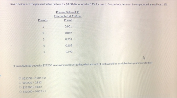  Given below are the present value factors for $1.00 discounted at