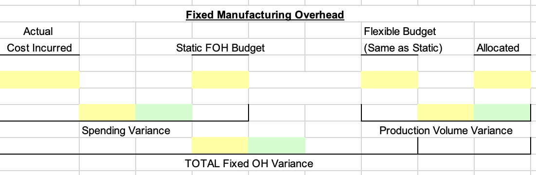 Please find solution to all yellow cells and please note whether