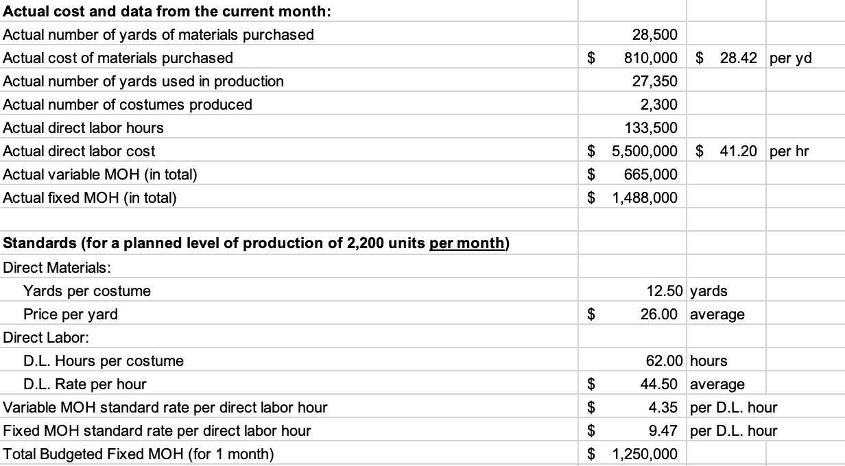 or not the variances are favorable or unfavorable. Thank You!!!!!!! Fixed Manufacturing