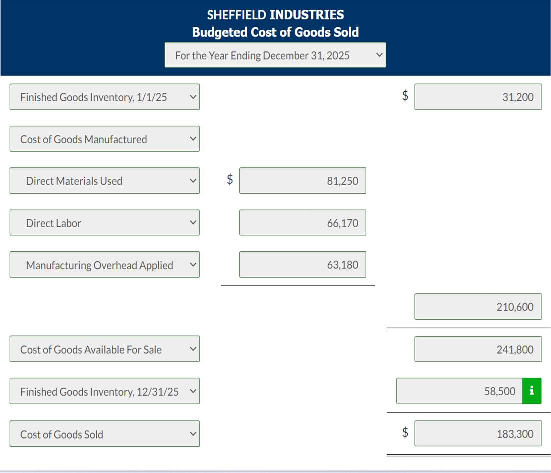 for the year 2025 include the following. To meet sales requirements and