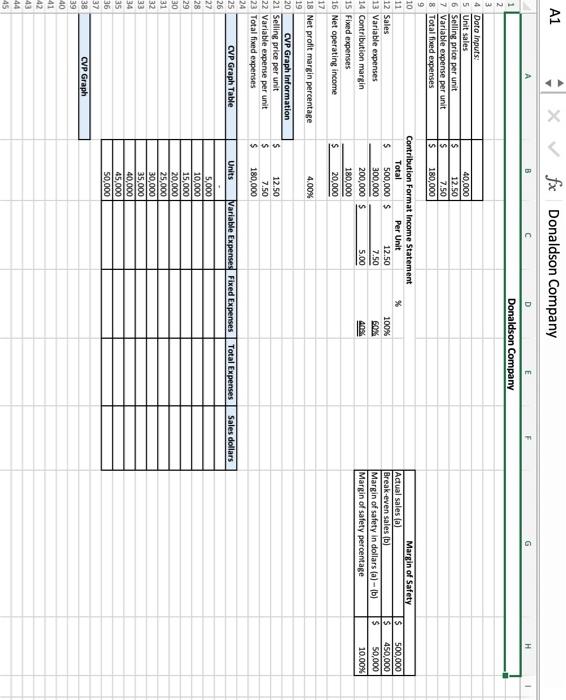  Please help using Excel A1 fx Donaldson Company \begin{tabular}{|c|c|c|c|c|c|c|c|} \hline 2