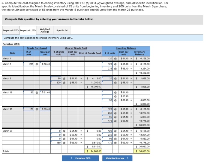 Totals 95 unitse $61.40 per unit 170 unitse $63.40 per unit 150