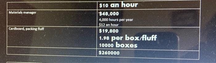 photos, with black background, are my added values, they can be changed