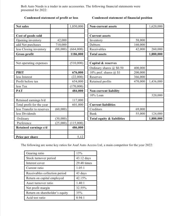  Bolt Auto Needs is a trader in auto accessories. The following