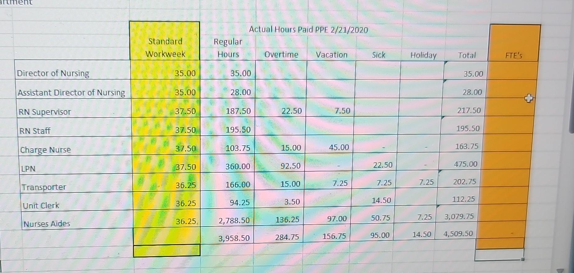  \begin{tabular}{|c|c|c|c|c|c|c|c|c|} \hline & & & ual Hours Pa & PPE 2/21/2
