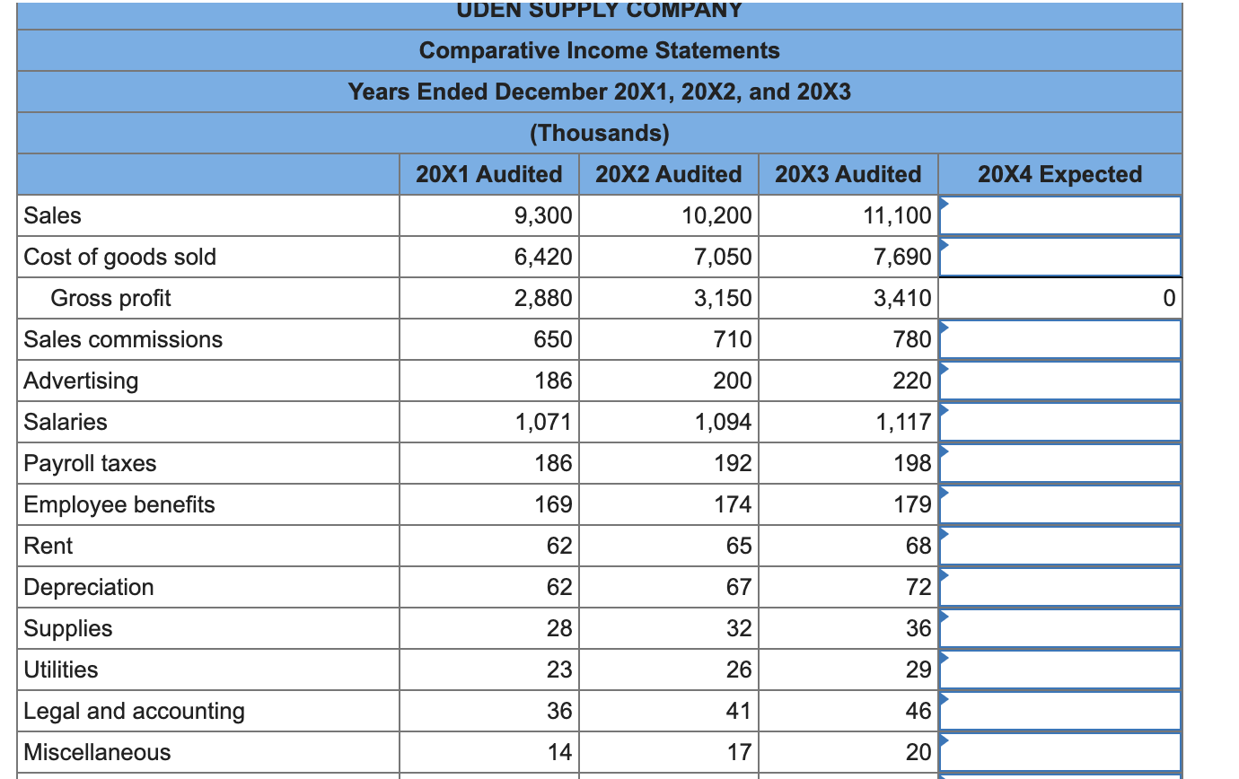 Ended December 20X1, 20X2, and 20X3 } \\ \hline \multicolumn{3}{|c|}{ (Thousands) }