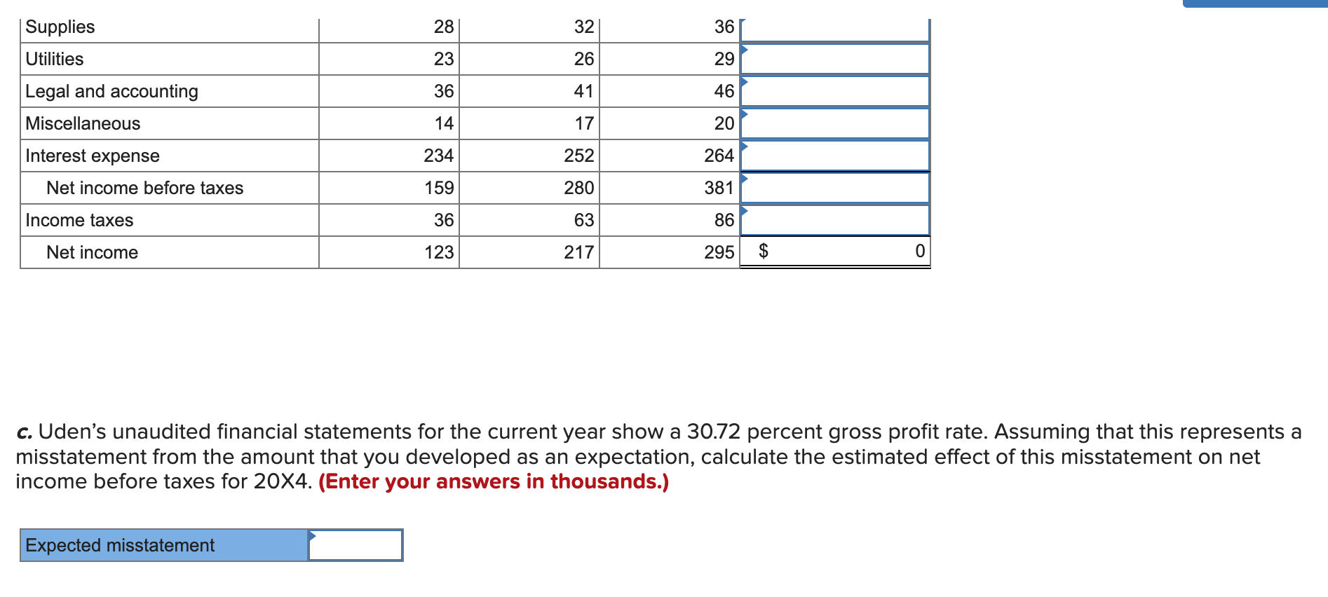 \\ \hline & 20X1 Audited & 20X2 Audited & 20X3 Audited &