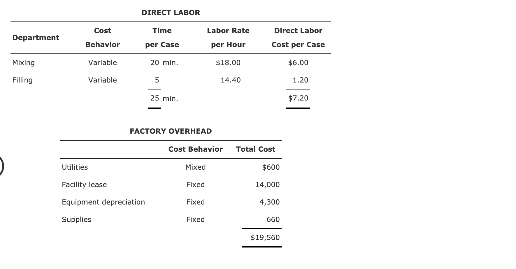 from Parts A and B of the comprehensive problem. Be sure you