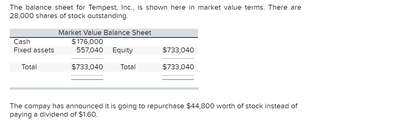  The balance sheet for Tempest, Inc., is shown here in market