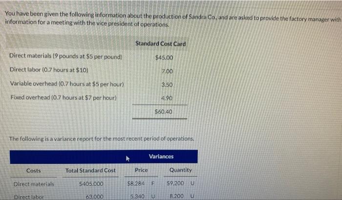 pound of raw materials? (Round answer to 2 decimol places, eg. 1.25)