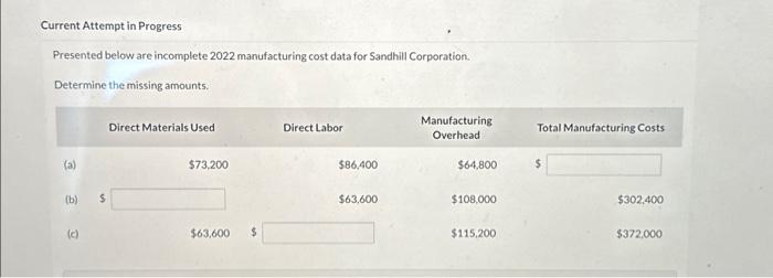 Current Attempt in Progress Presented are Oromplete 2022 mmufacturing cost data for