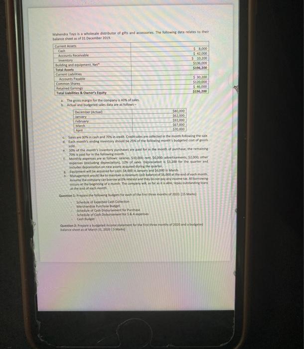  please solve with the same values of question asap Mahendra Toys