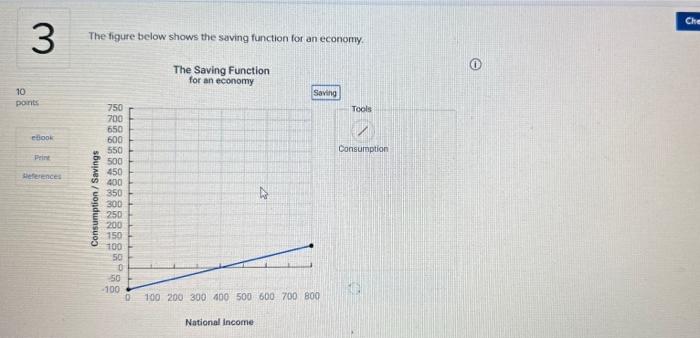  The figure below shows the saving function for an economy. a