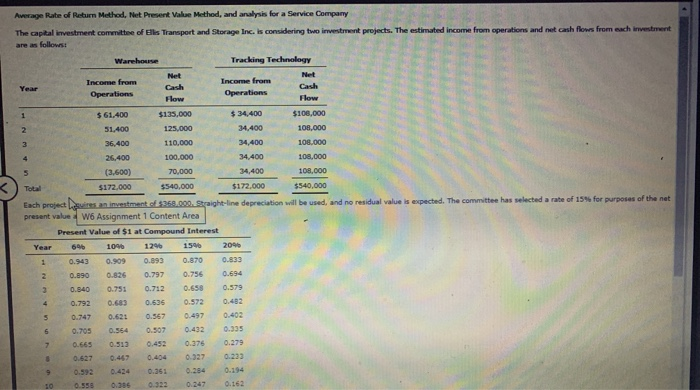  1 Awape Rate of Return Method, Net Present Value Method, and
