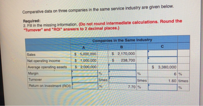 Comparative data on three companies in the same service industry are